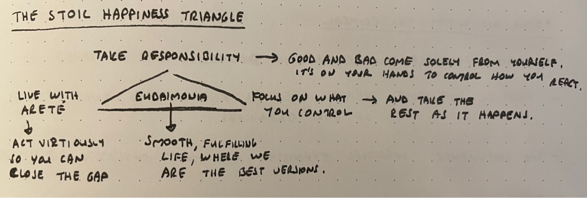 The Stoic Happiness Triangle